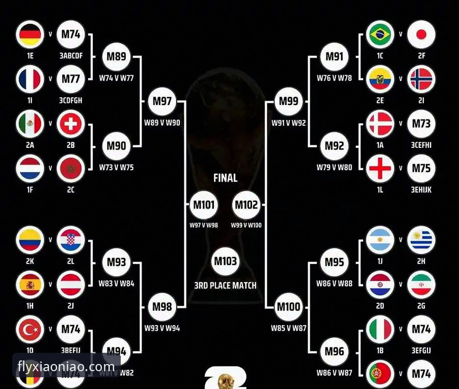 世界杯10大球星深度对比：梅西C罗最后一舞 vs 亚马尔哈兰德新王登基
