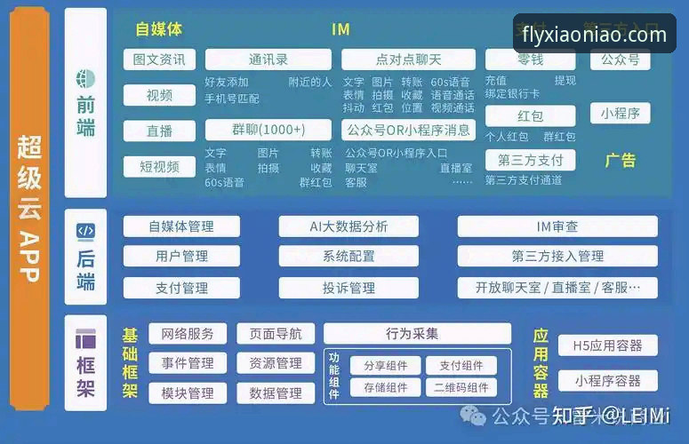 小鸟体育安卓下载 资深开发者分享小鸟体育安卓下载实战经验:从APP架构到高并发处理的深度解析