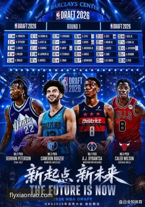 小鸟体育官网 2026NBA选秀三大黑马顺位飙升全面解析:从数据到战术的深度洞察